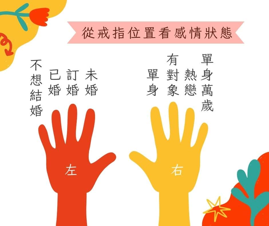 從戒指位置看感情狀態